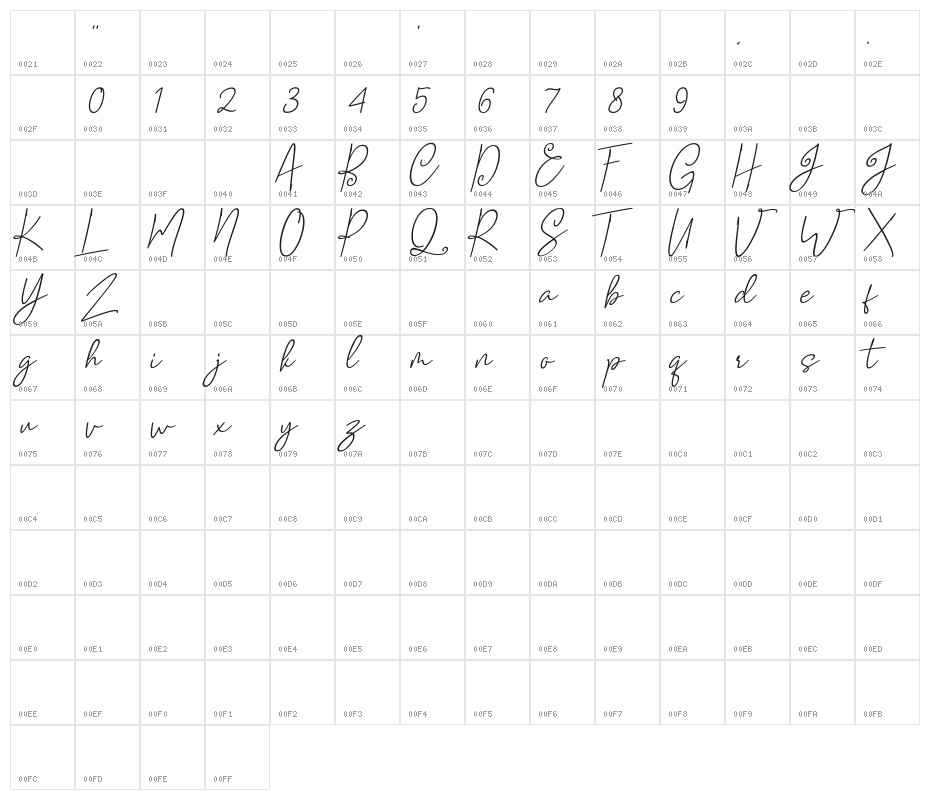 Mellati Character Map