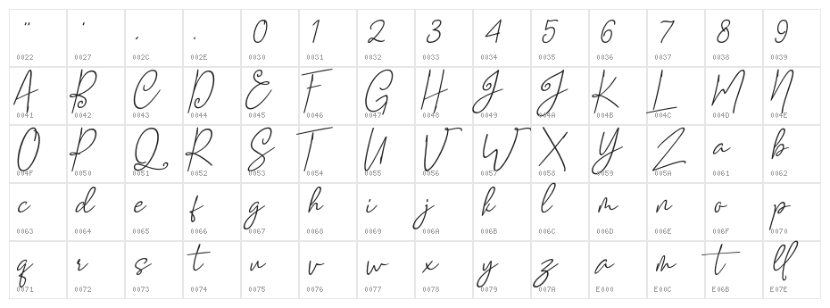 Mellati Character Map