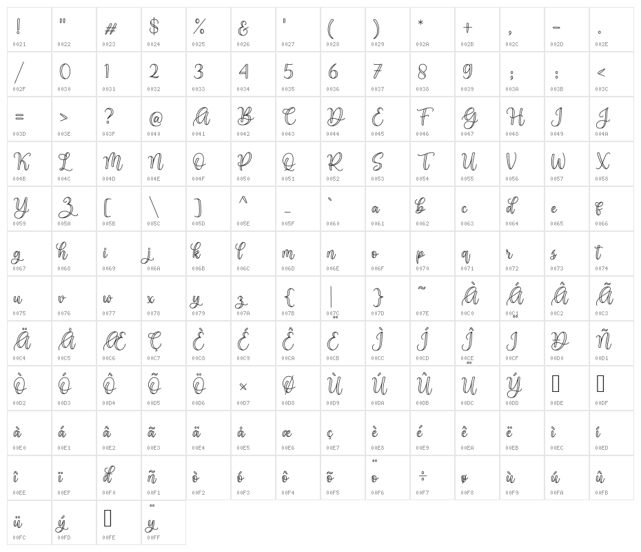 Mellayu Character Map