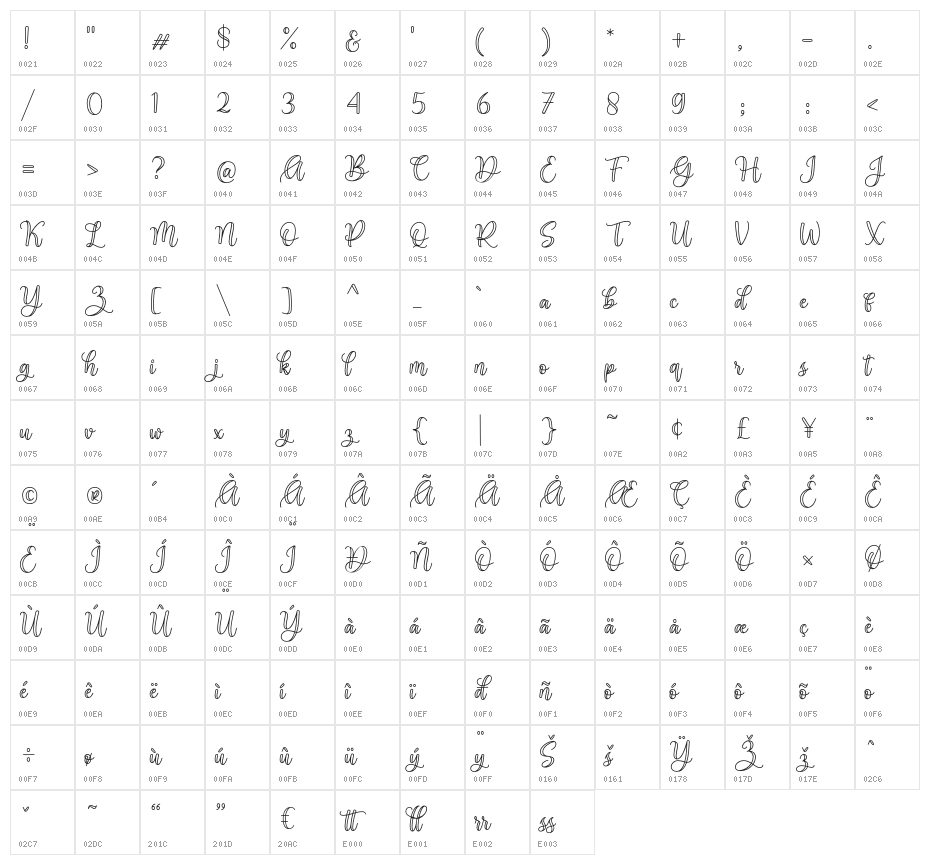Mellayu Character Map