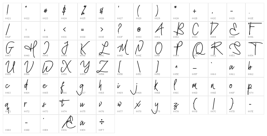 Mellgatha Character Map