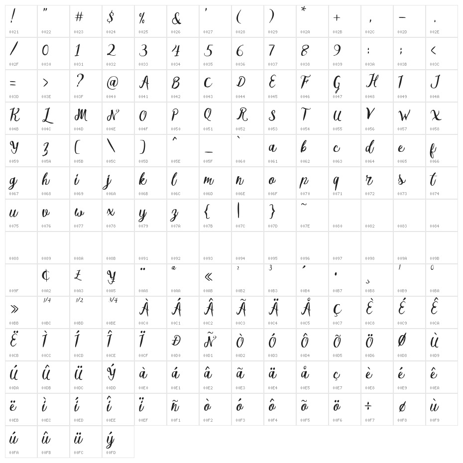 MellianaScript Character Map