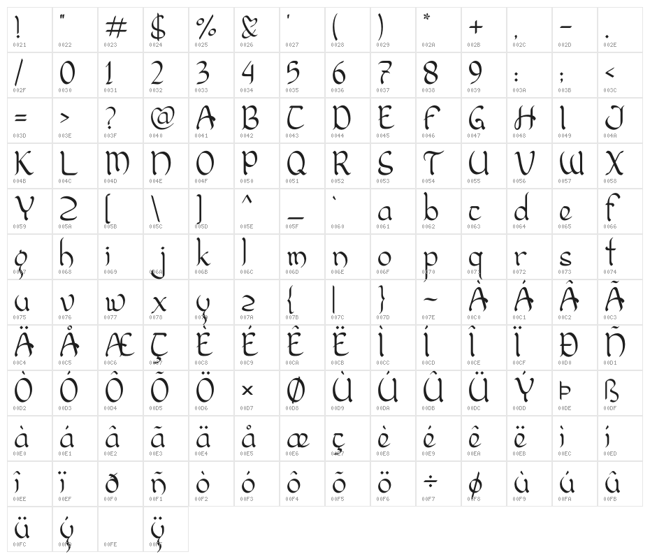 Mellifluous Character Map