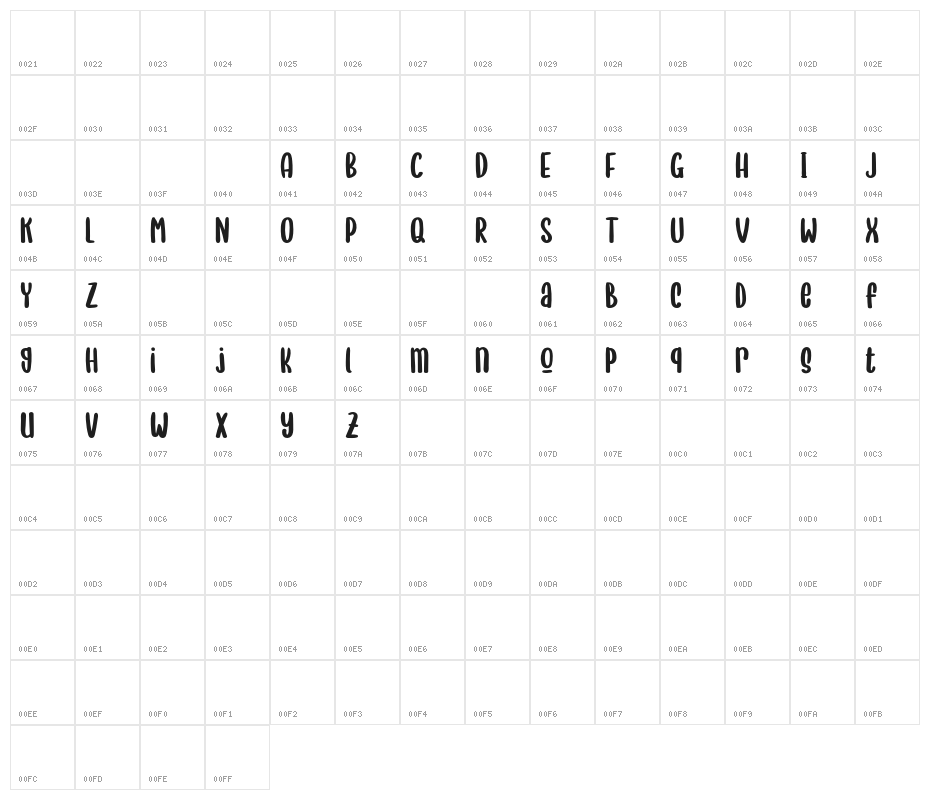 MellifluousFREE Character Map