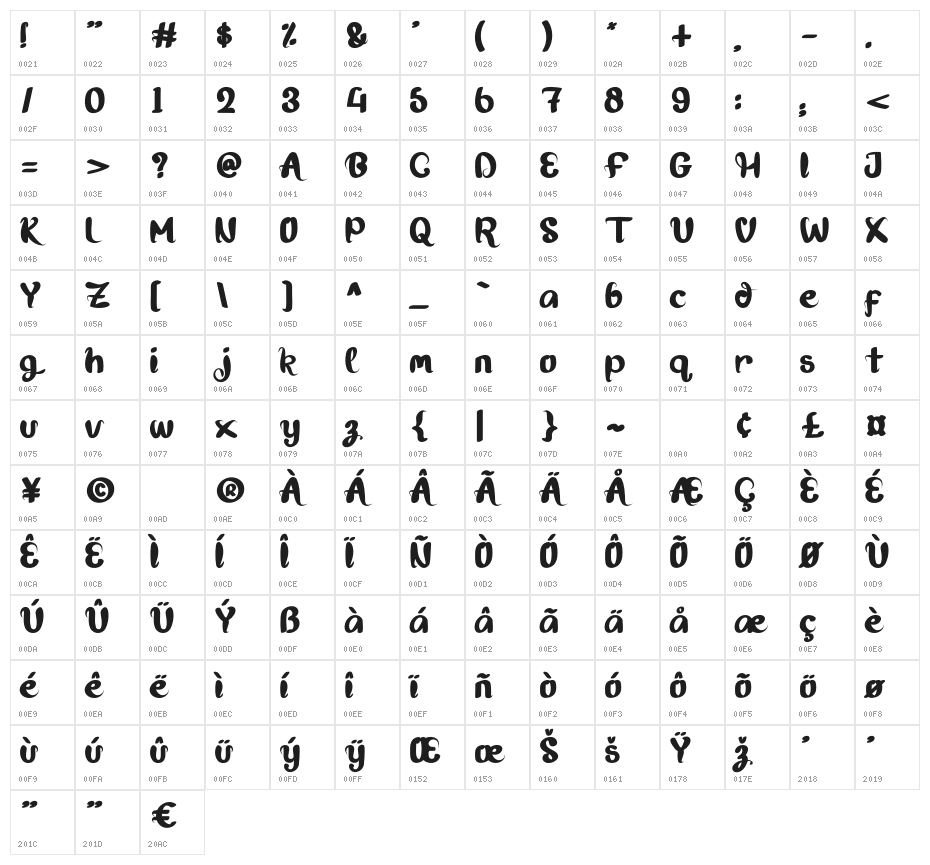 Mellifluous Character Map