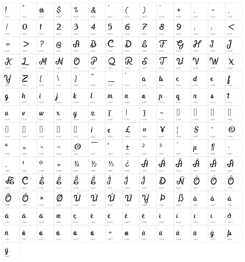 Mellifret Character Map