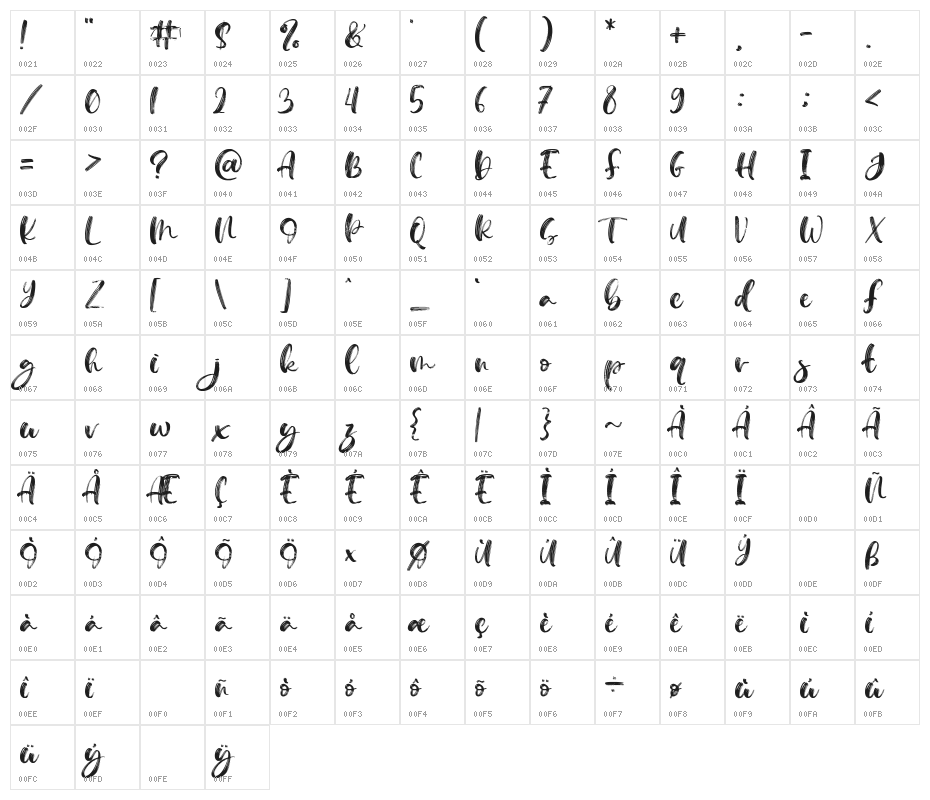 Mellina Nidda Character Map