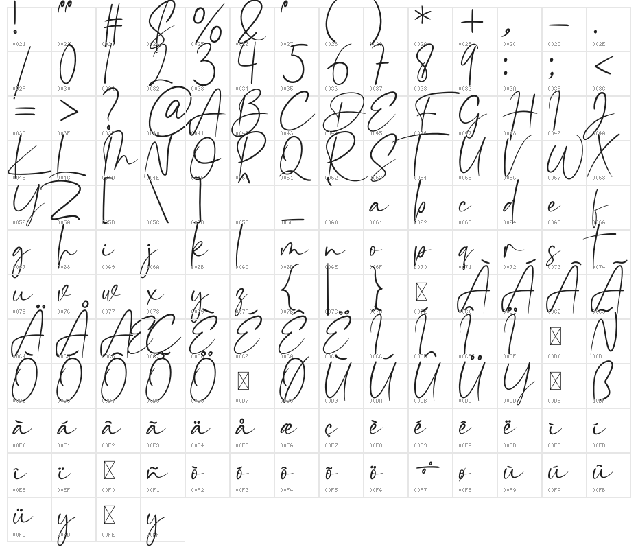 Mellinda Creative Character Map