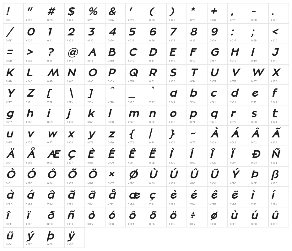 Mellinda Lopez Italic Character Map