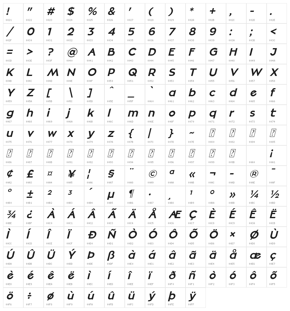 Mellinda Lopez Italic Character Map