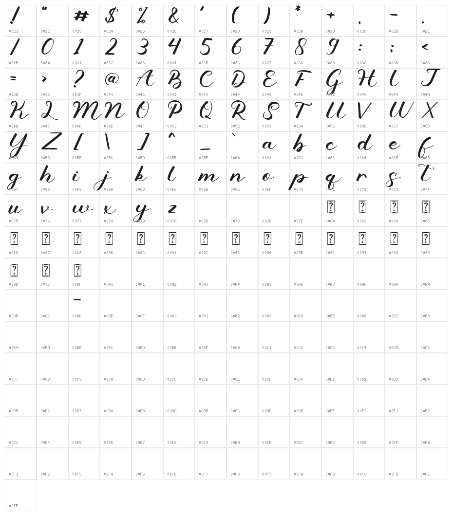 Melline Character Map