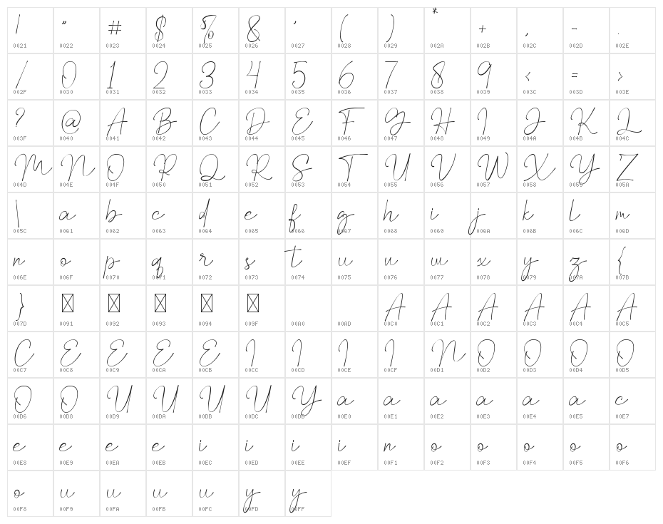 Melliora Character Map
