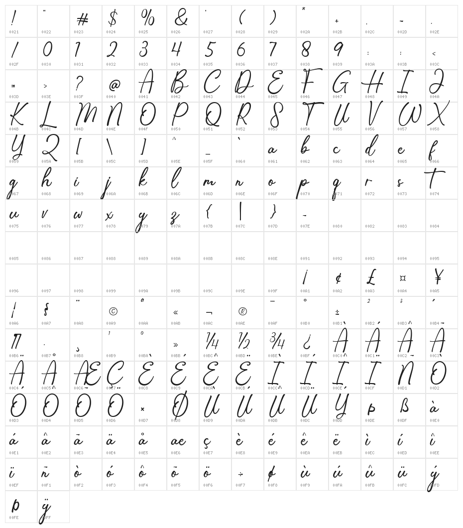 Mellisa Handwritten Regular Character Map