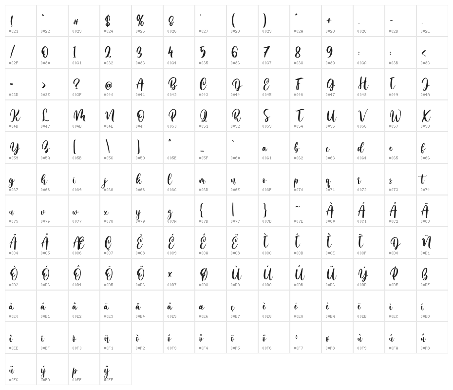 Mellisa Jonathan Character Map