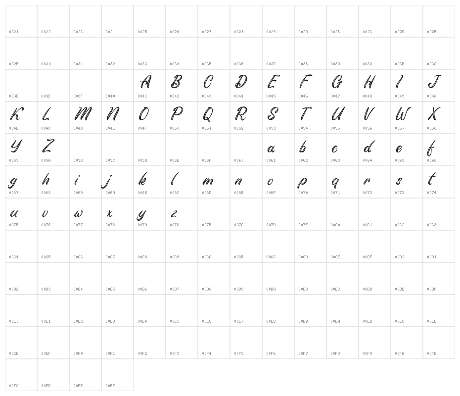 MellisaFREE Character Map