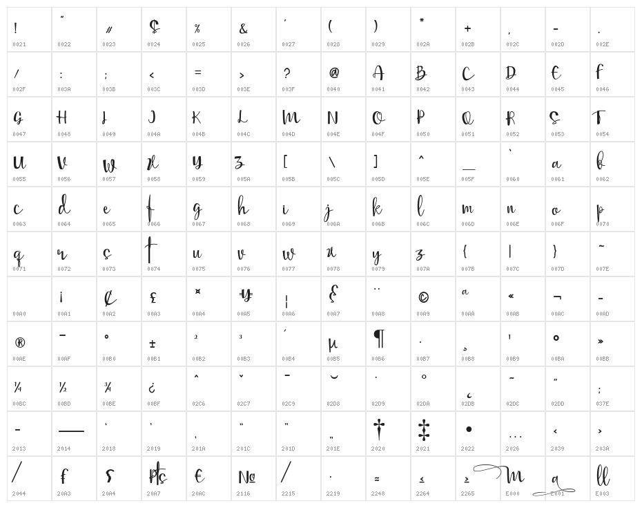 Mellisa Character Map