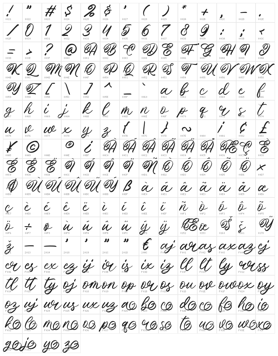 Mellita Character Map