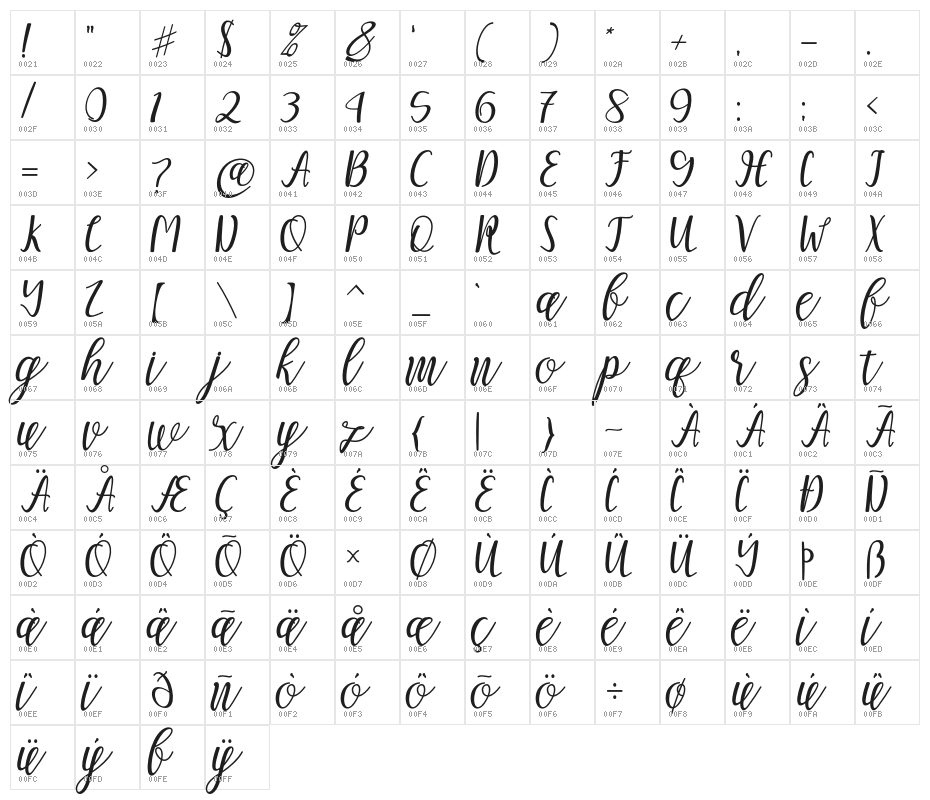 MellittaScript Character Map