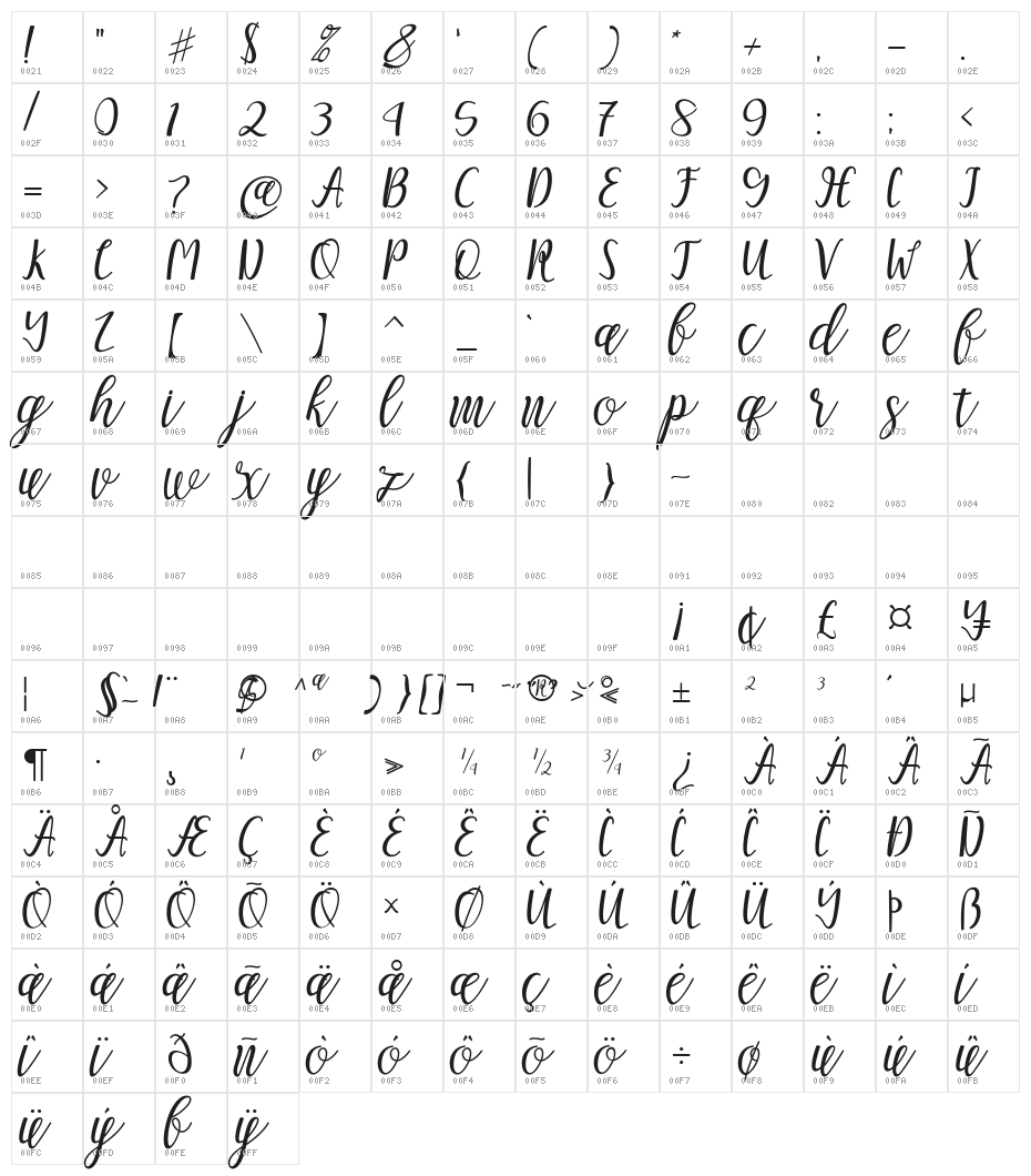 MellittaScript Character Map