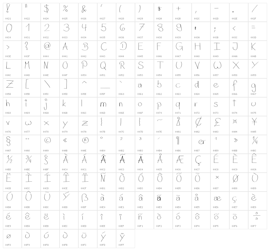 Mellocco Character Map