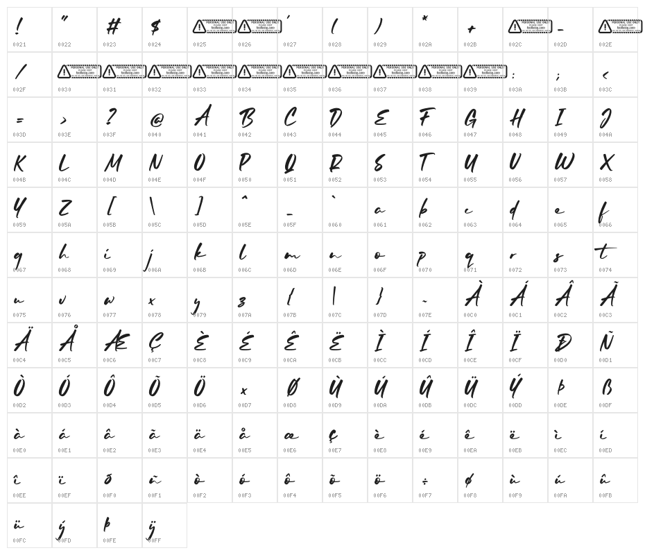 Mellodia Character Map