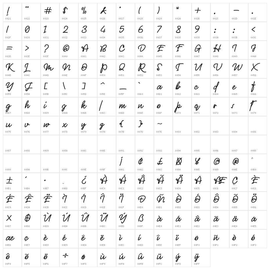 Mellodious Character Map