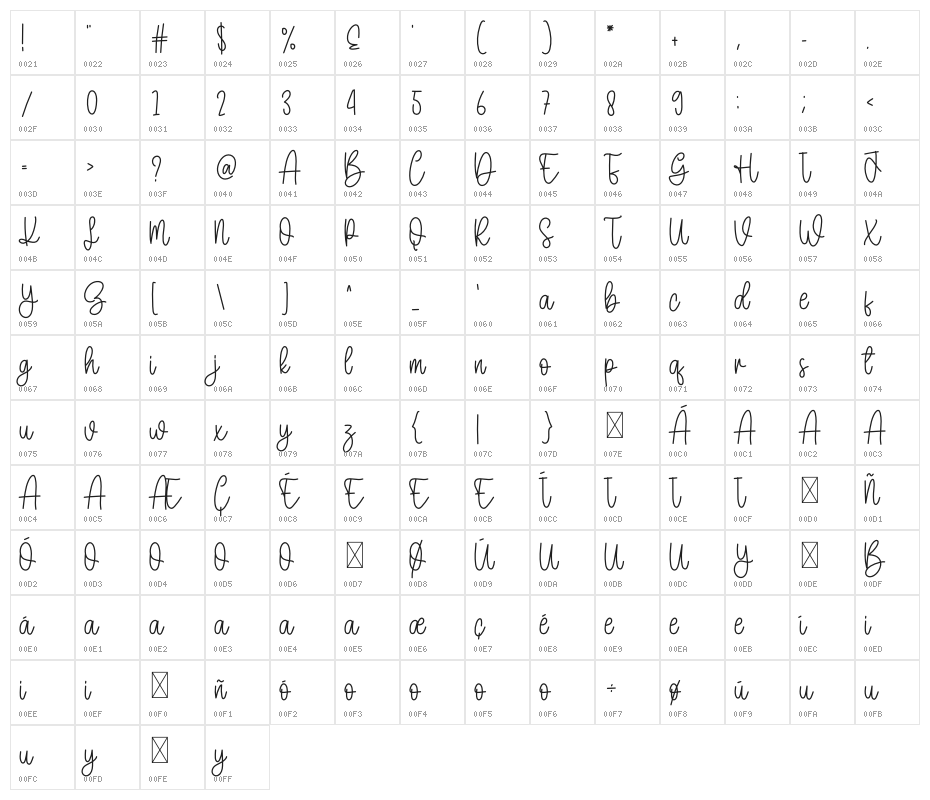 Mellody Character Map