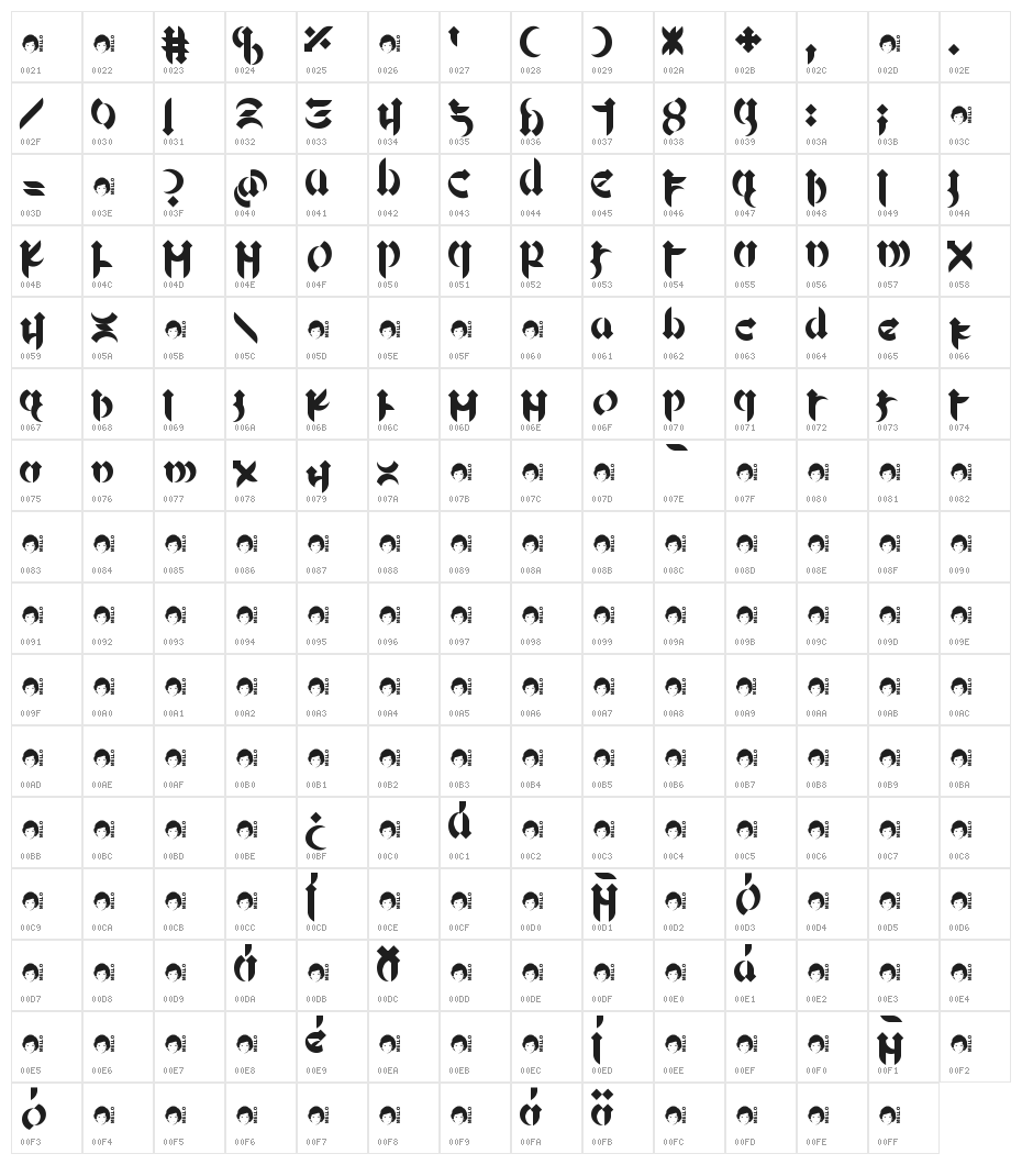 Mellogothic Character Map