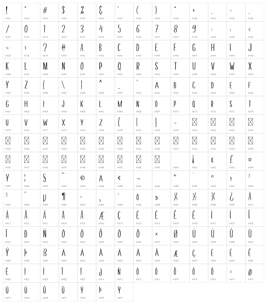 Melloner Fun Character Map