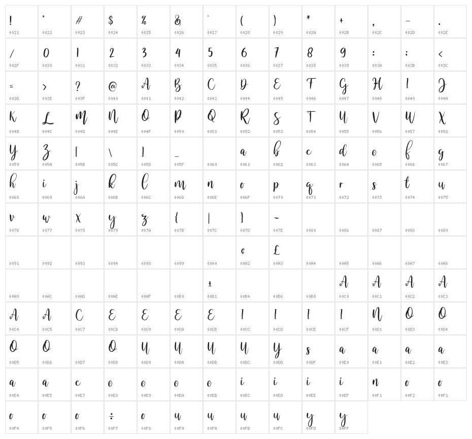 Melloner Character Map