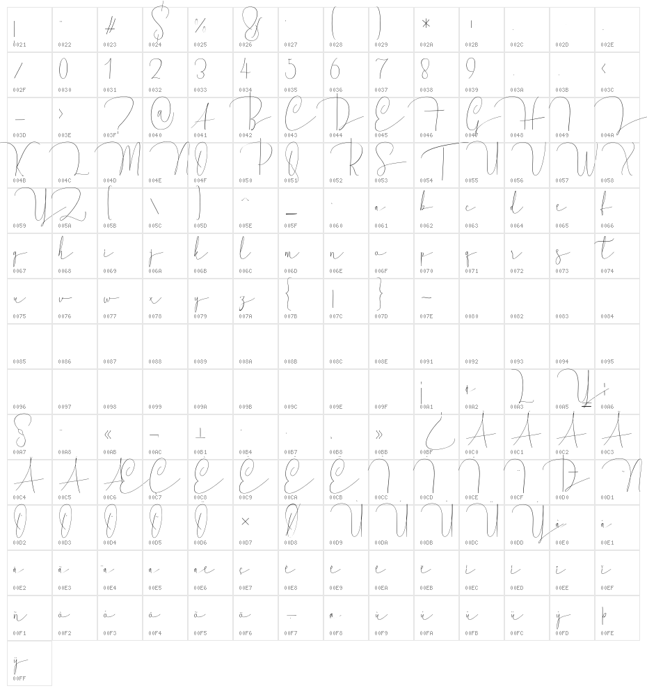 Mellonya Character Map