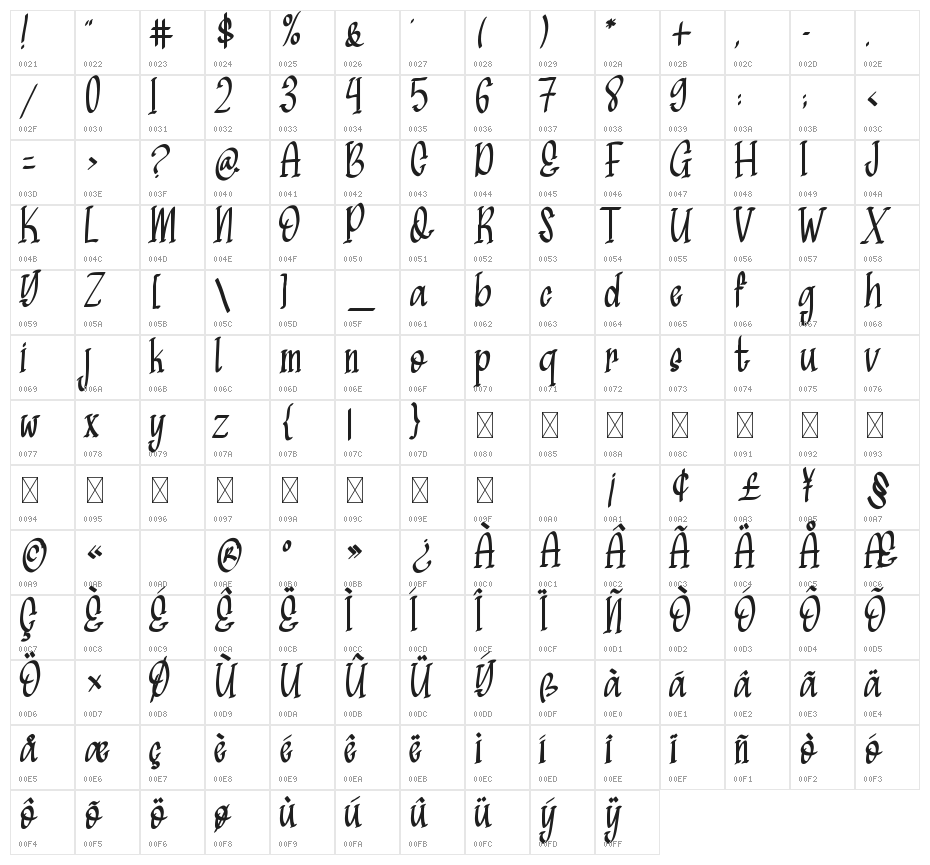 Mellorine Character Map