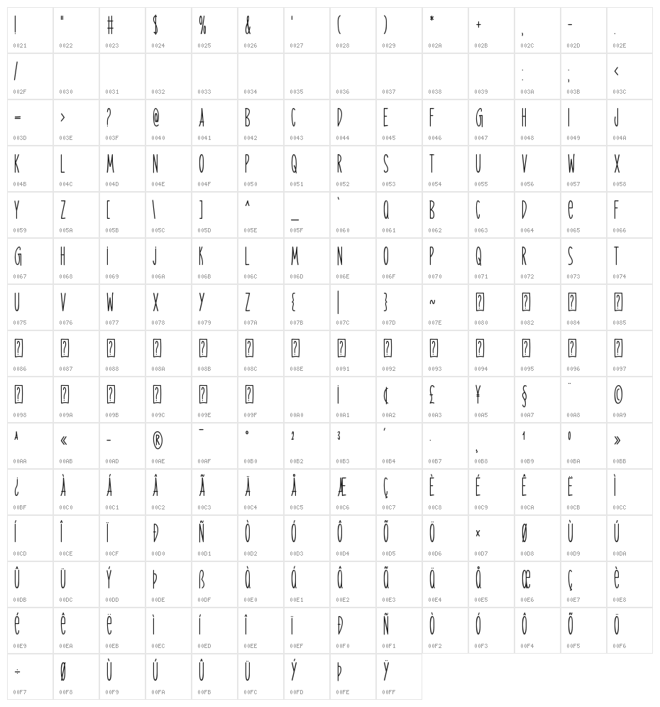 Mellow Sunshine Character Map