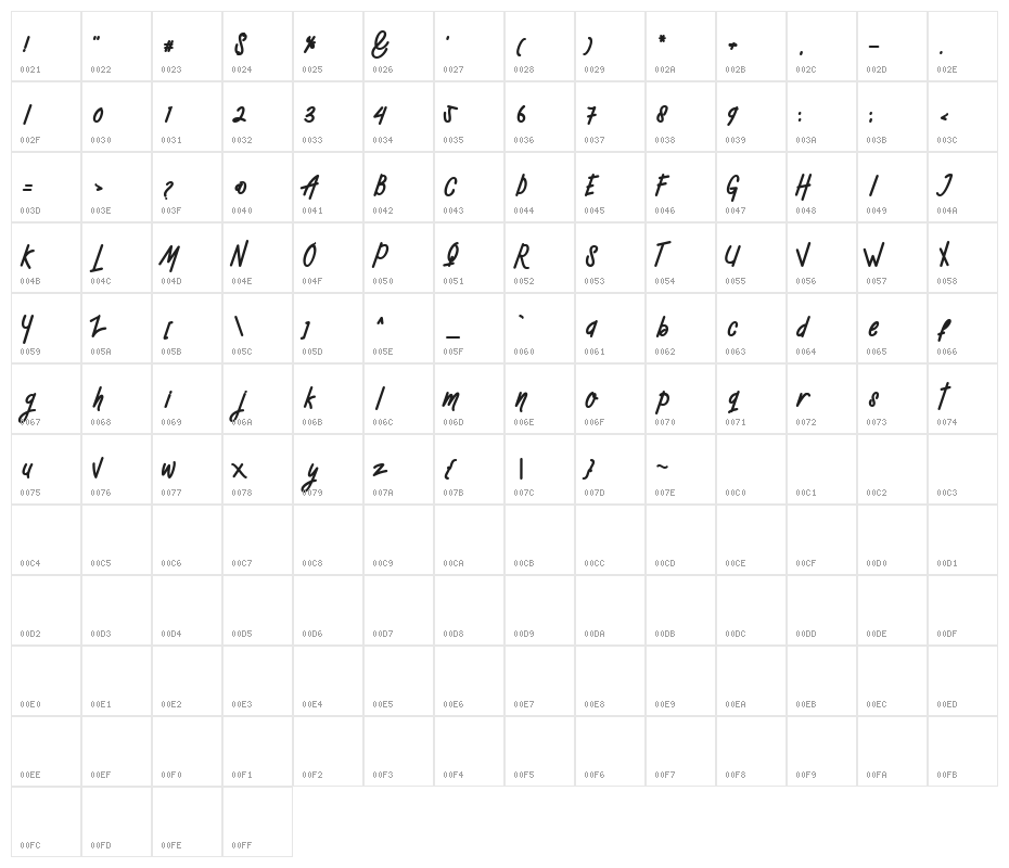 Mellow Character Map