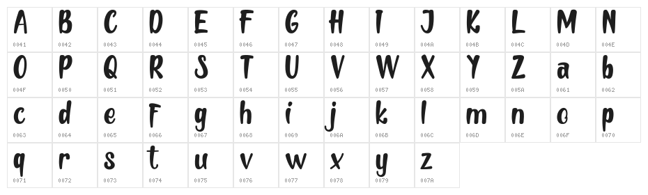 MellowDemo Character Map