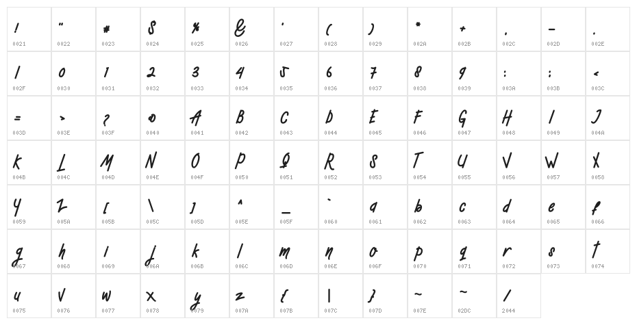 Mellow Character Map