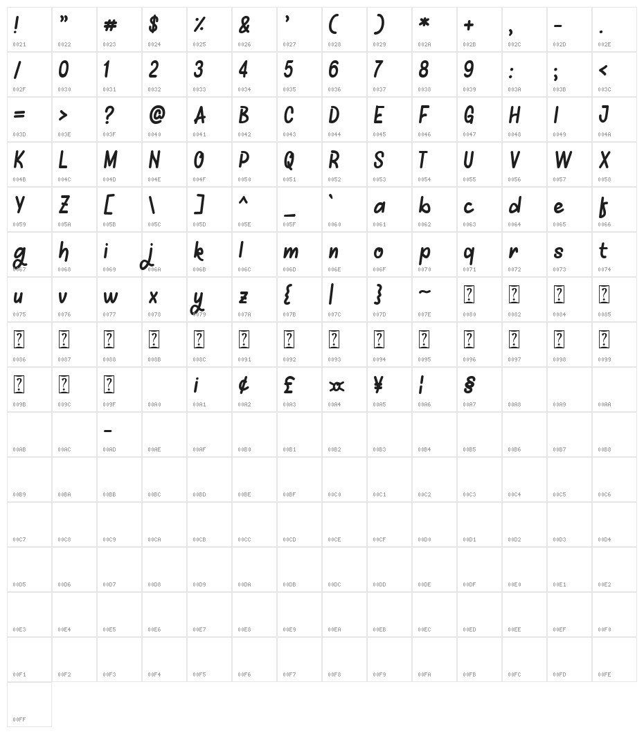 Mellows Character Map