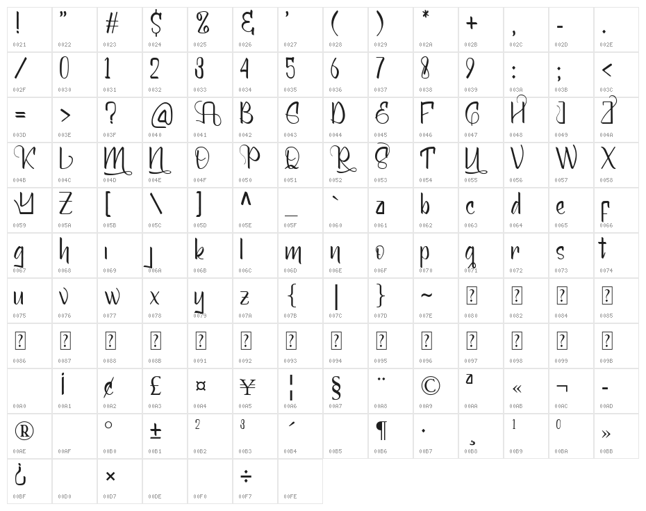 Mellunker Character Map
