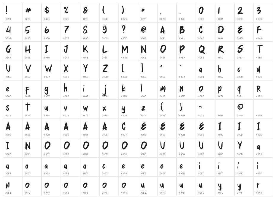 MellurackRegular Character Map