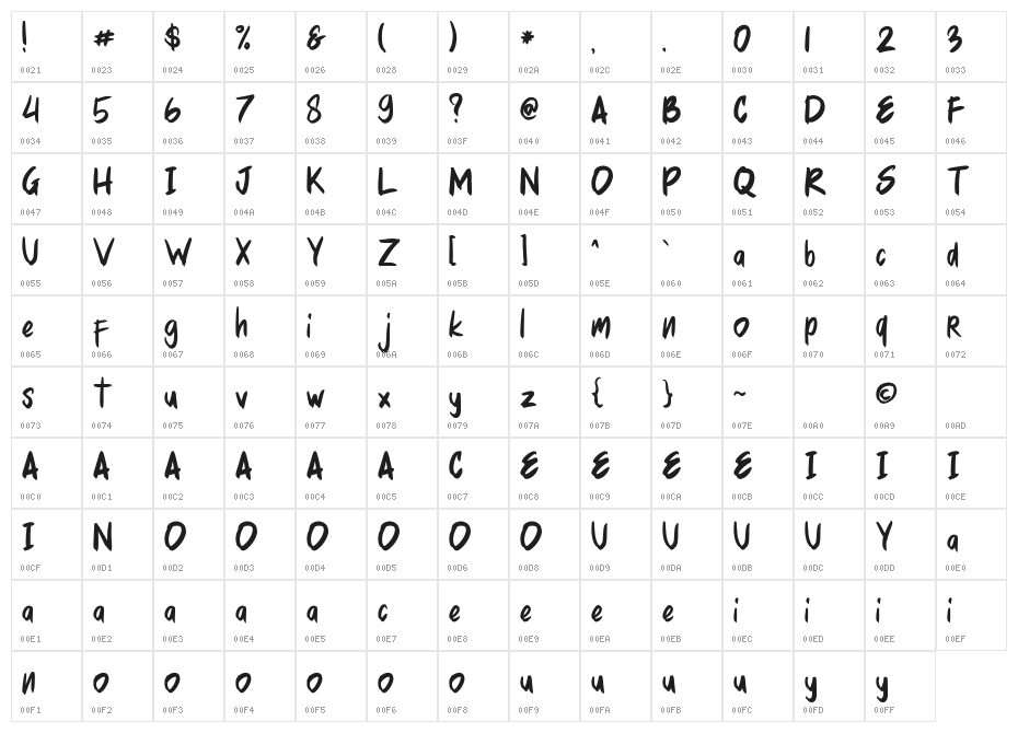 Mellurack Character Map