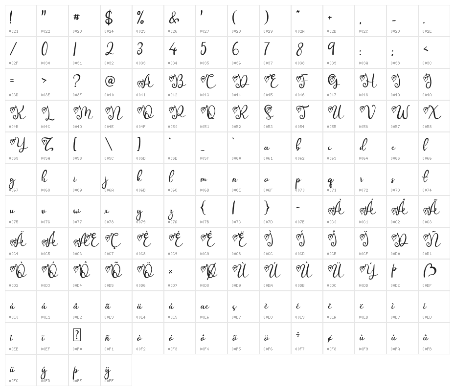 Melly Beauty Character Map