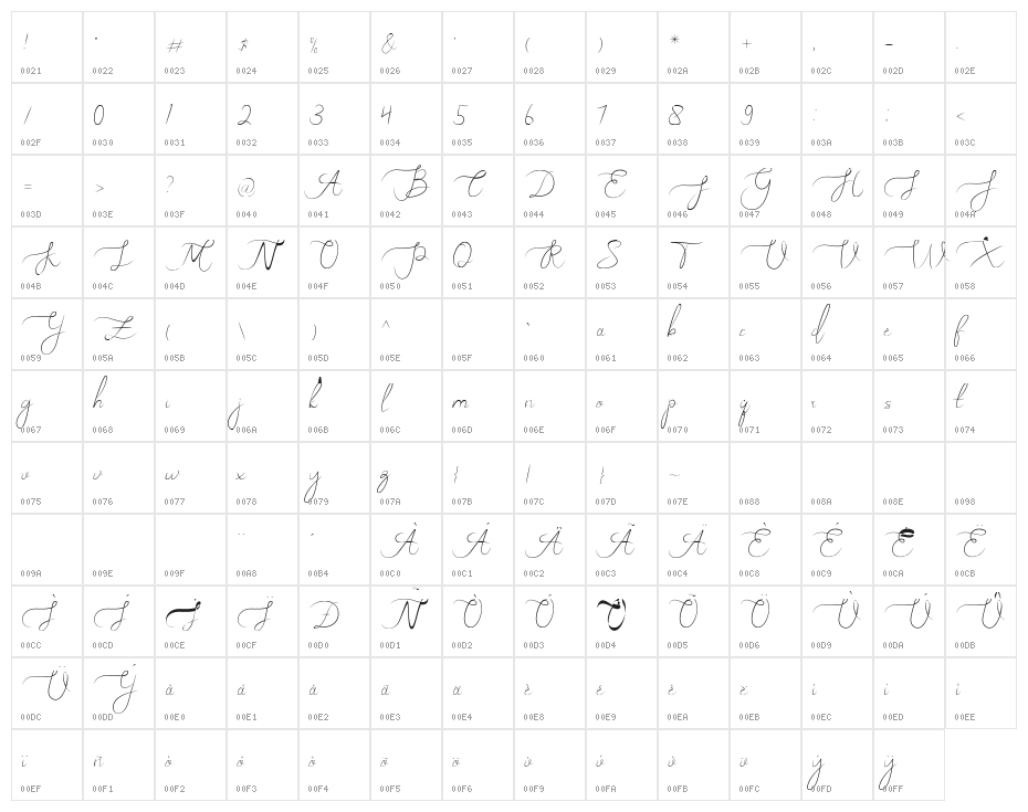 Melly Eret Character Map