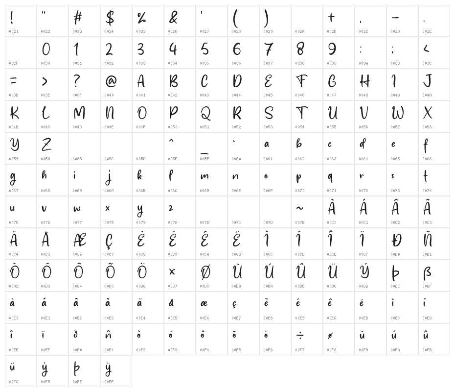 Melly Shoopia Character Map