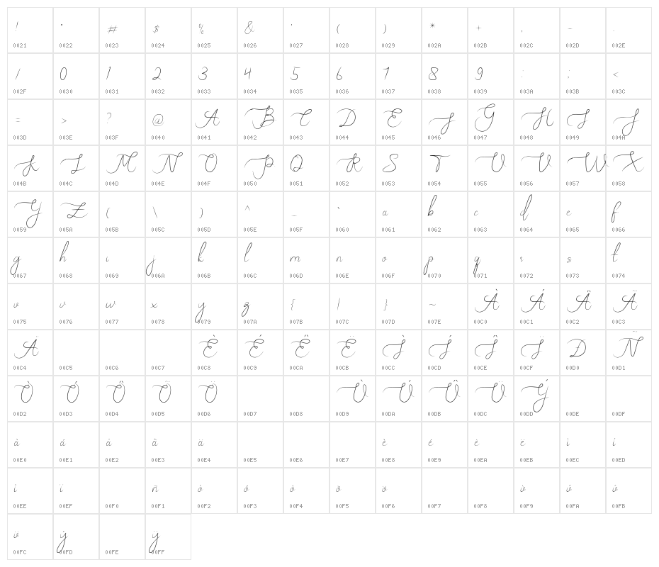MellyEret Character Map