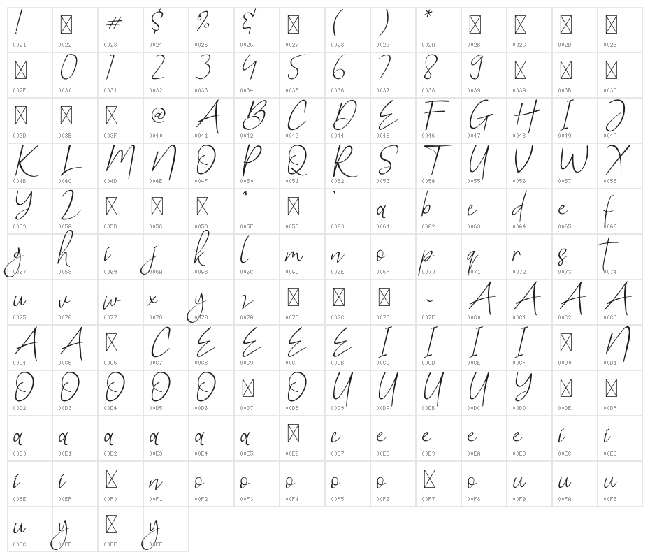MellyThoughtieRegular Character Map