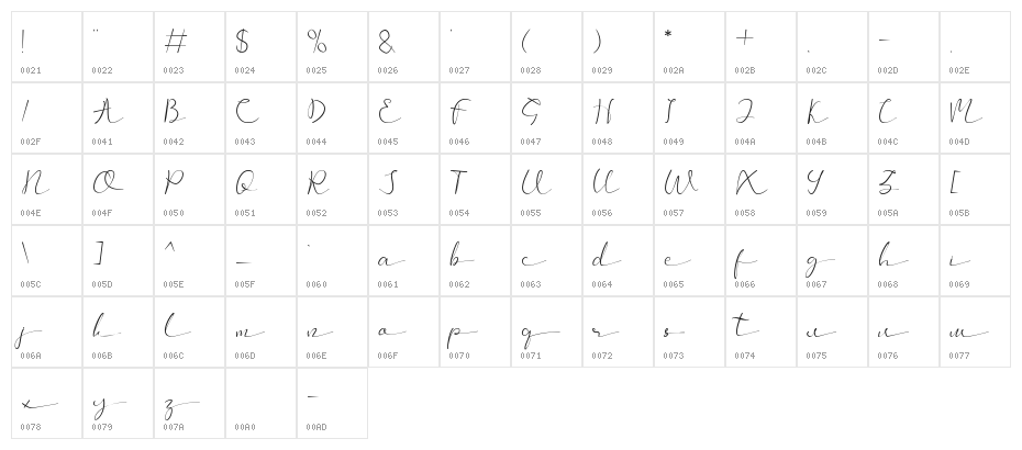 Mellya Character Map