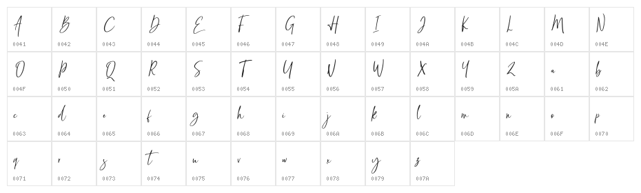 Mellyana Character Map