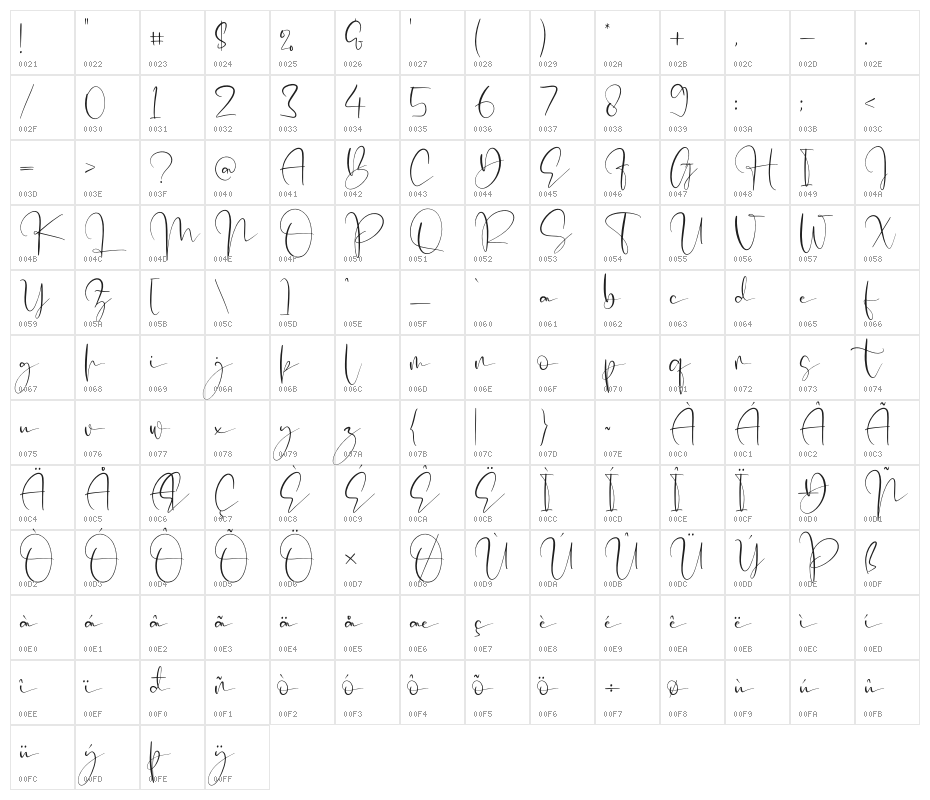 Mellyani Script Character Map