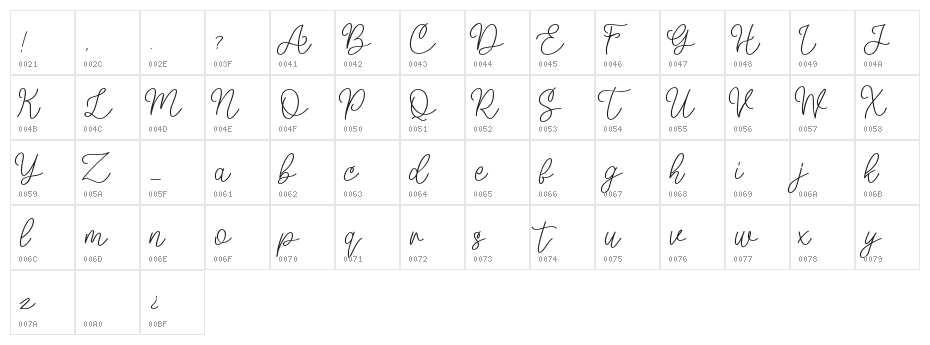 Mellyna Character Map