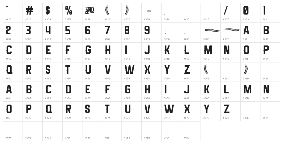 Melma Black Character Map